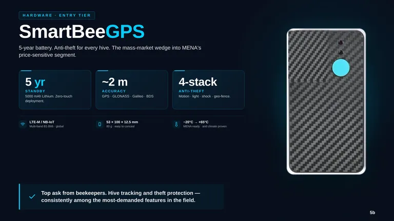 SmartBeeGPS